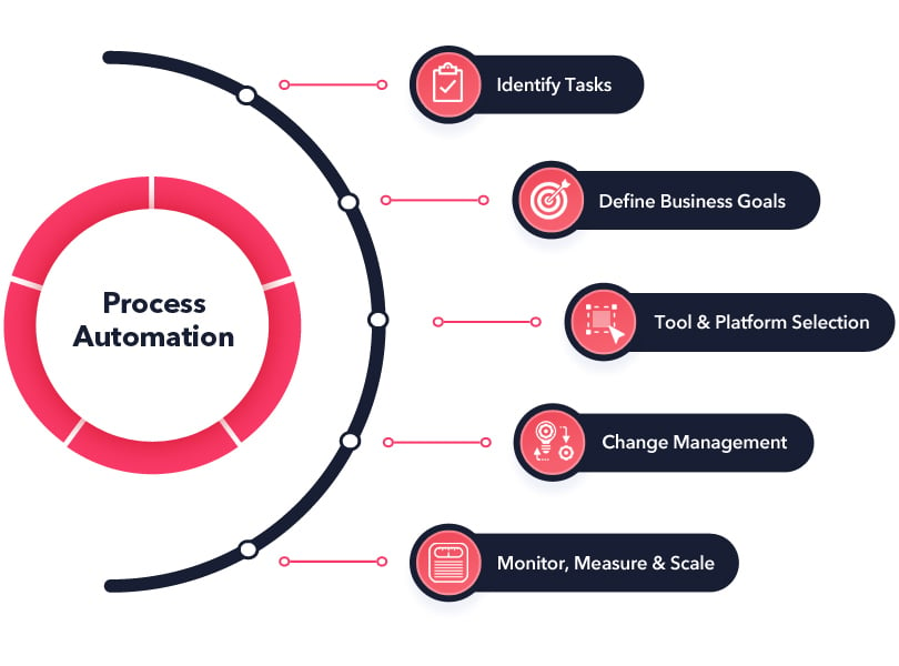 Digital Experience In The Age Of Automation: Inspiring Success Stories