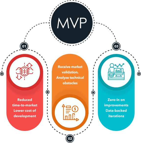 Best MVP Development Company | Classic Informatics